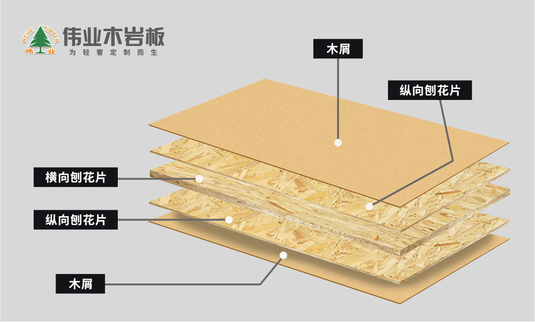 偉業(yè)木巖板，懸空承受八個成年人而不斷