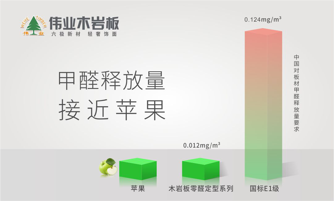 定制家具問(wèn)題多？關(guān)鍵原因出在板材四大屬性上