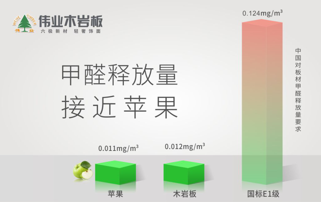 偉業(yè)木巖板|板材消費的痛點，你被戳中幾個？